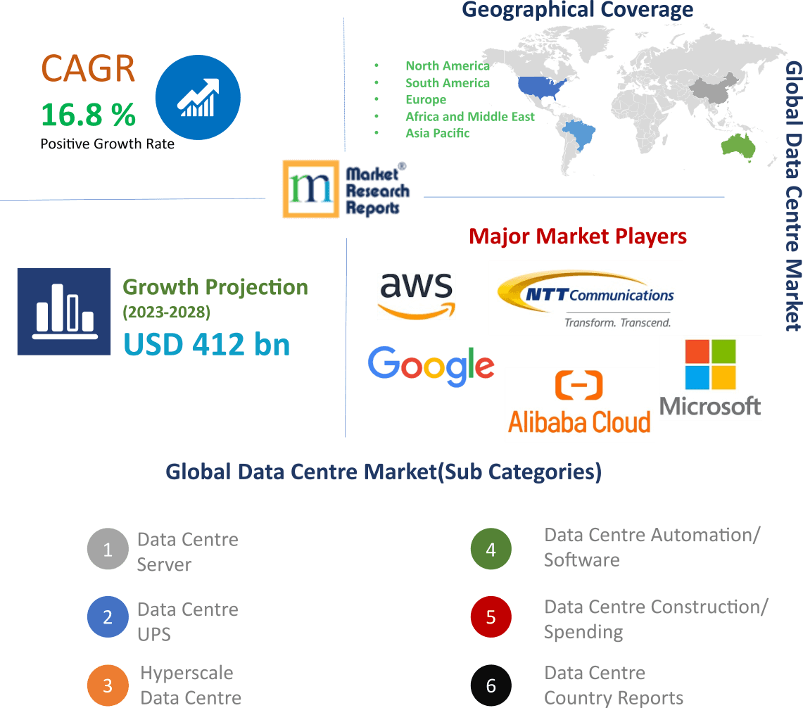 DATA CENTER PLAYERS